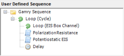 Loop (EIS Box Channel) experiment