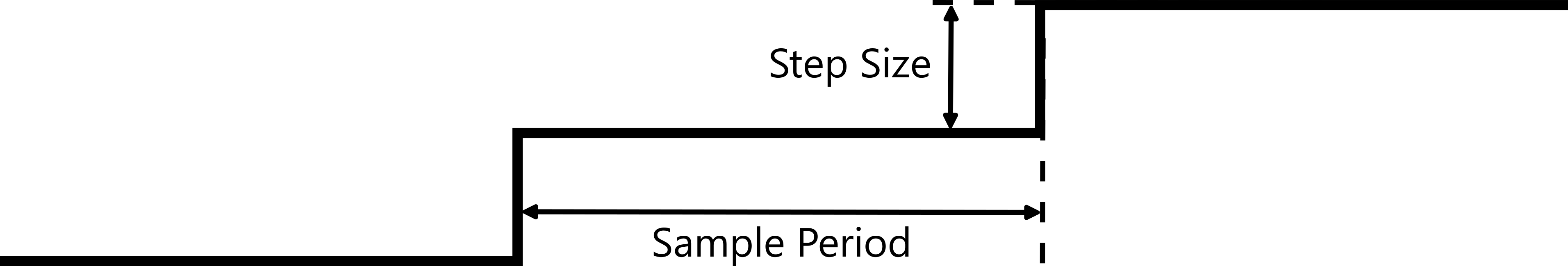 Sampled DC Voltammetry - single step