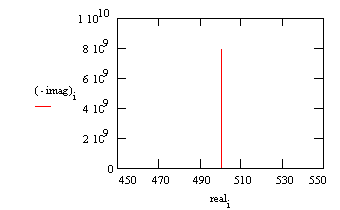 Typical Nyquist Plot for an excellent coating. Typical Nyquist Plot for an excellent coating.