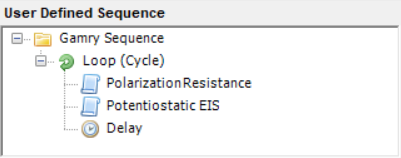 Loop (Cycle) example