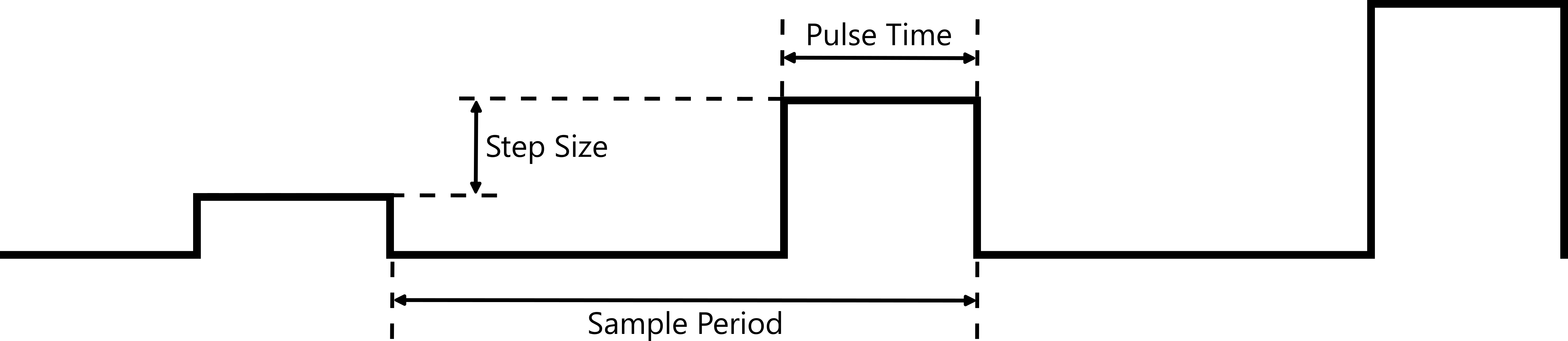 Normal Pulse Voltammetry - single step