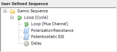Loop (Mux Channel) experiment