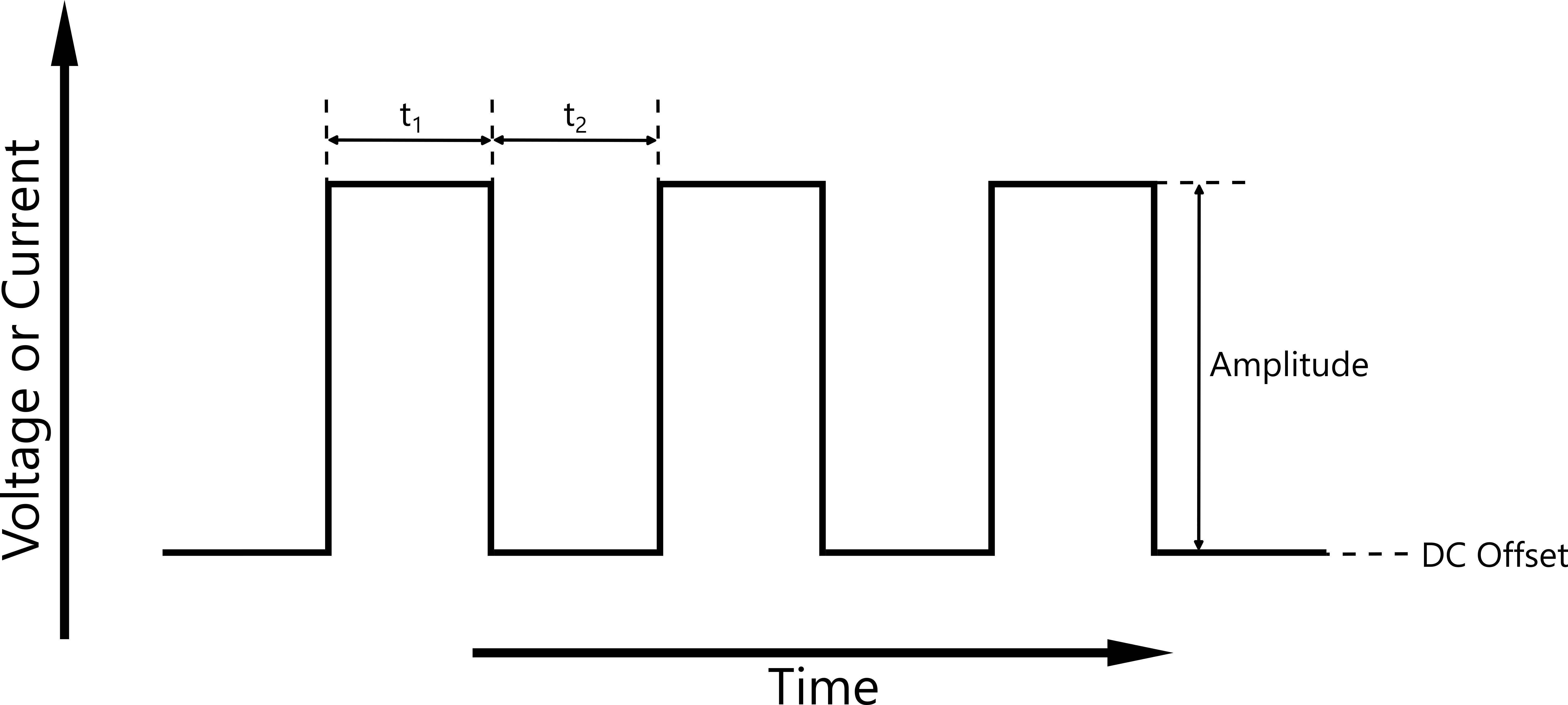 Step signal for Generic Pulse Waveform.