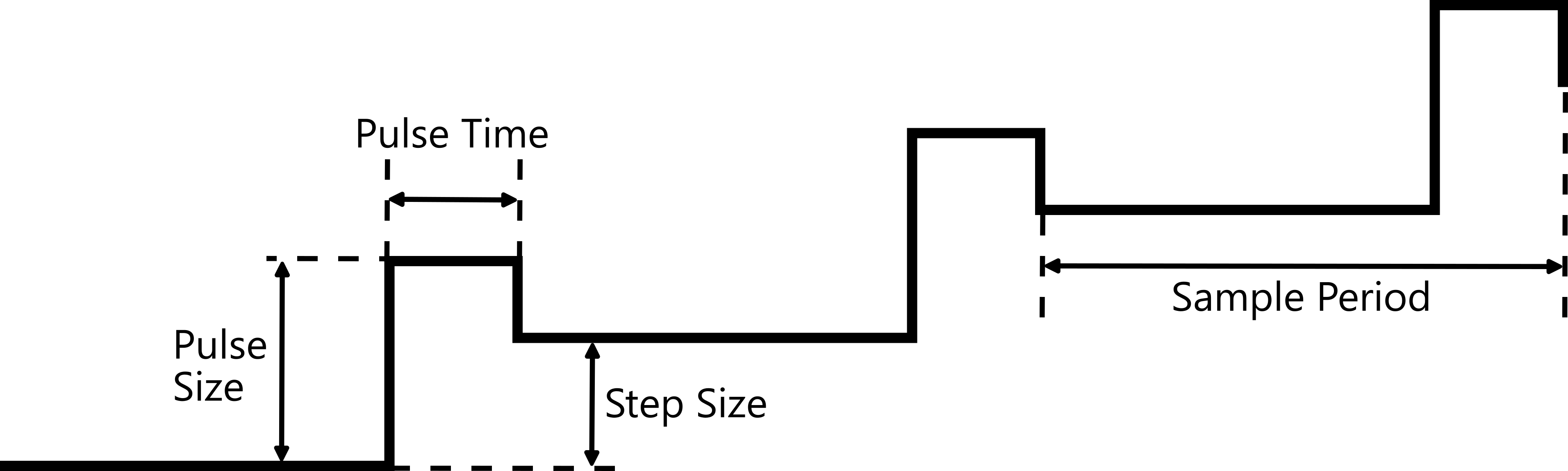 Differential Pulse Voltammetry - single step