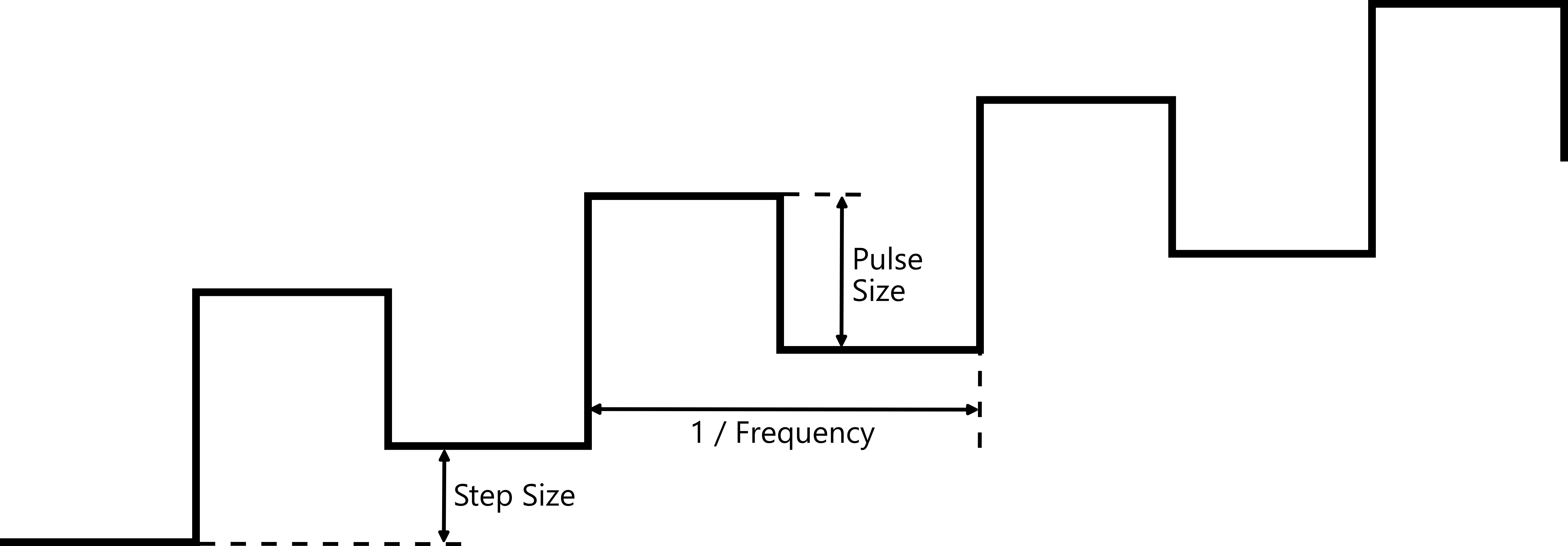 Square Wave Voltammetry - single step