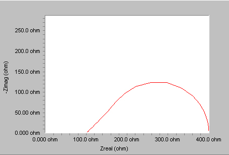 Nyquist plot with a Porous Bounded Warburg element.
