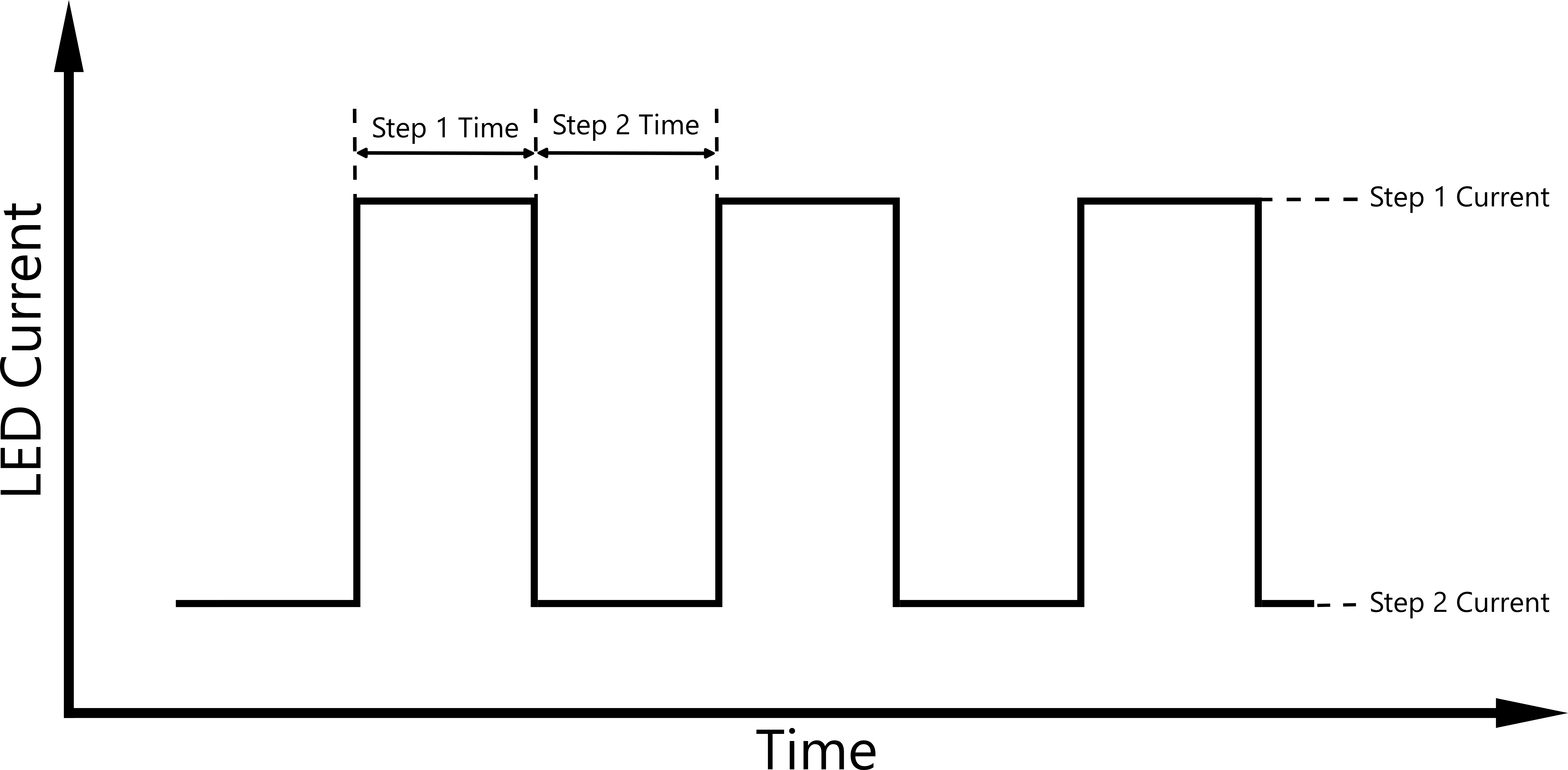 BiPstat ChronoP Main - OCP Serf - signal_ChronoP - OCP serf