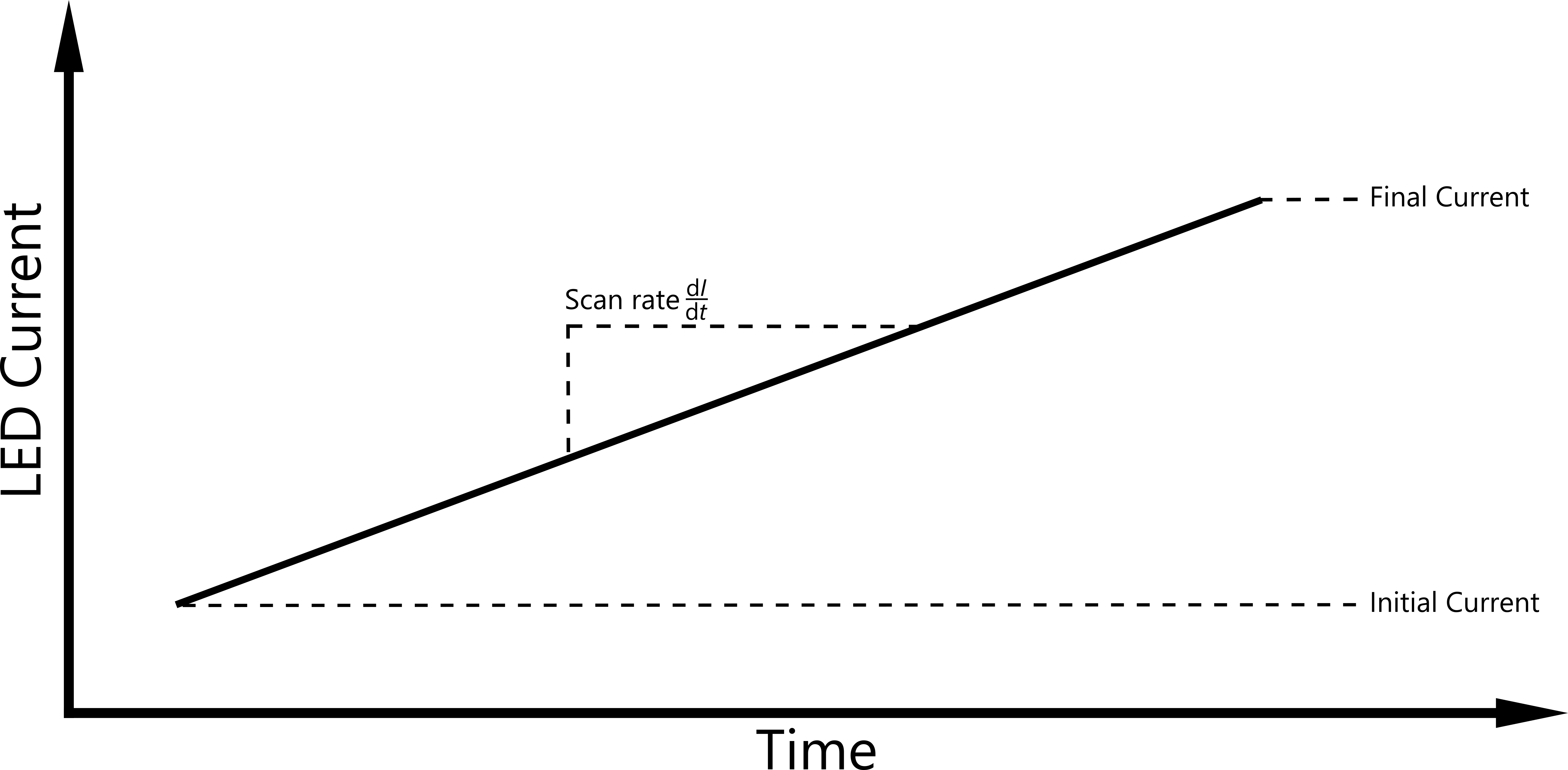 BiPstat GalvDyn Main - OCP Serf - signal_GalvDyn - OCP serf