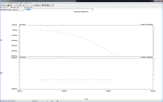 Cable calibration plots