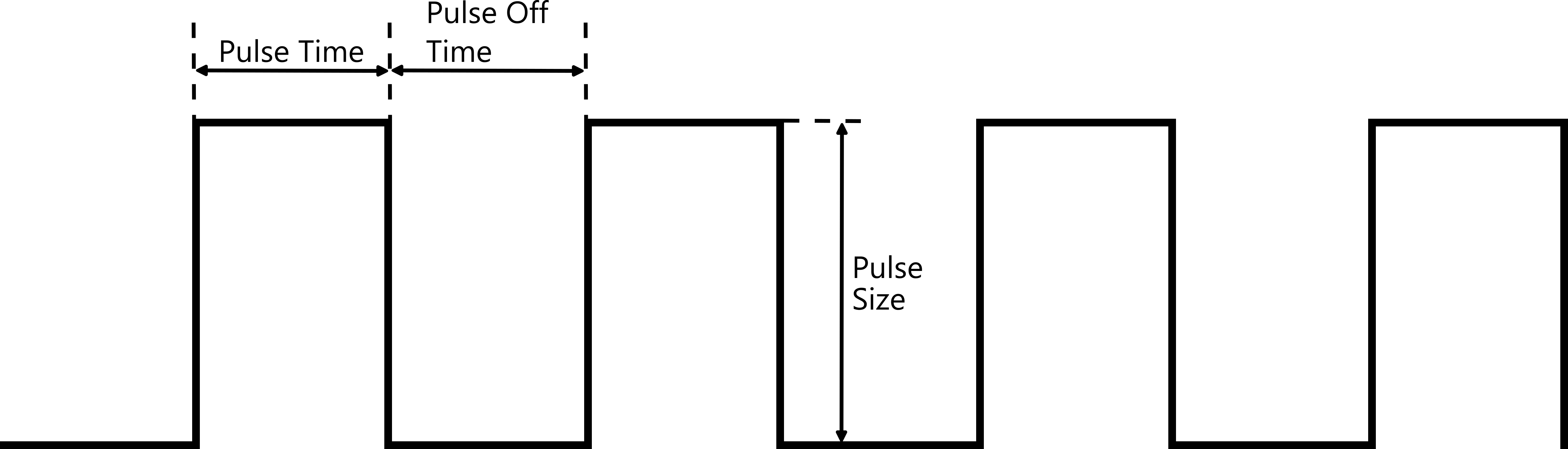 Generic Pulse Waveform - single step