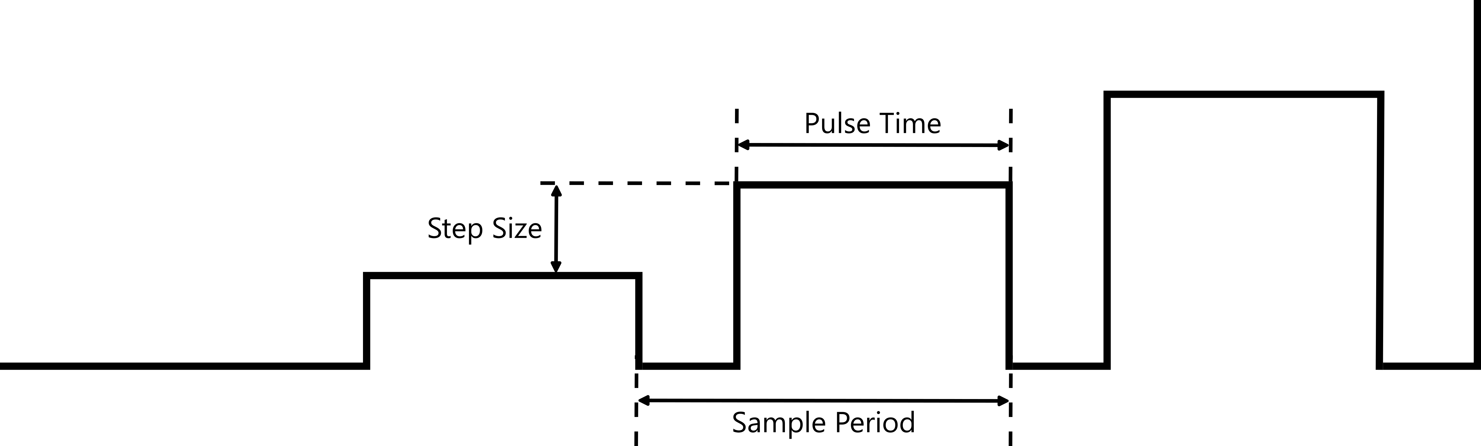 Reverse Normal Pulse Voltammetry - single step