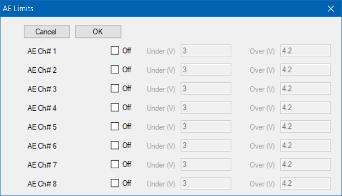 AE Limits