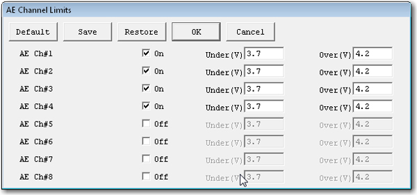 Secondary AE Channel Limits Window