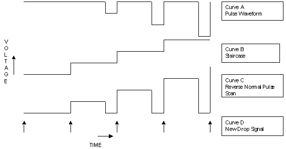 Applied Waveform and Data-Acquisition