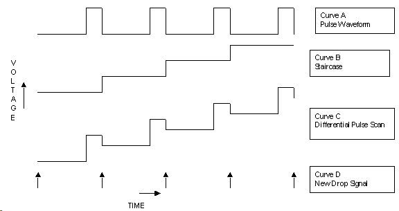 Applied Waveform and Data-Acquisition