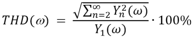 THD factor is calculated for each frequency