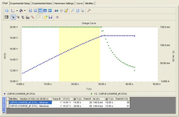 You now have a highlighted region on your chart