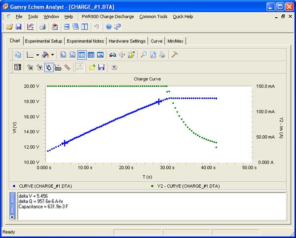 The capacitance is calculated and displayed in the QuickView window, along with the change in charge and voltage used in the calculation