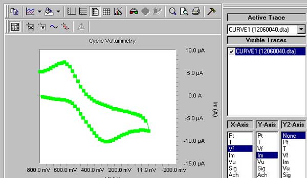 Make a trace for the original data file 