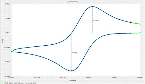 the Peak Find command to locate two or more peaks