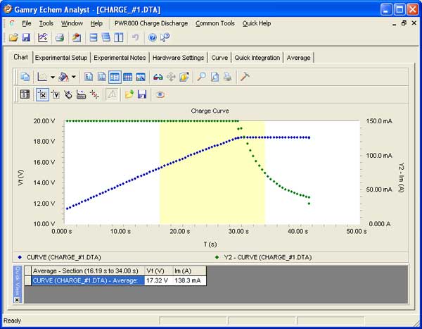 the computer begins to calculate the average y-values for each visible trace.