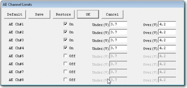 AE Channel Limits